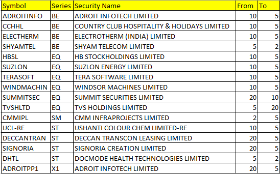 Value_Ethics's tweet photo. NSE Stocks Hitting 52 Week Low as on 14 Nov 2024 

 #ValueMulticaps #sensex #StockMarketindia #Index #shares #52weeklow #stockmarkets #nseindia

#ADROITINFO   #CCHHL   #ELECTHERM   #SHYAMTEL   #HBSL   #SUZLON   #TERASOFT   #WINDMACHIN   #SUMMITSEC   #TVSHLTD   #CMMIPL    #DECCANTRAN   #SIGNORIA   #DHTL   #ADROITPP1