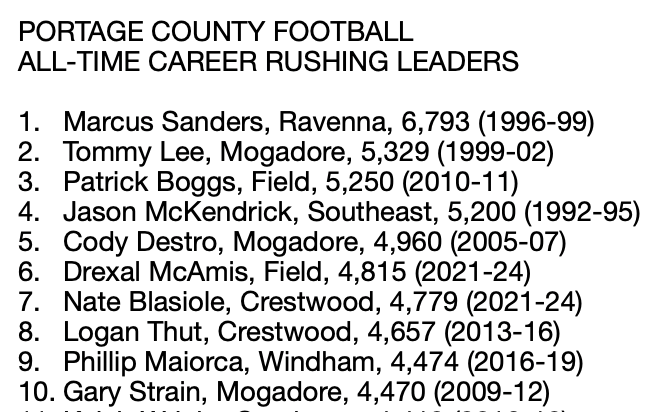 Field High School running back Drexal McAmis finishes his career with 4,815 yards rushing.

The total ranks as the sixth-most in Portage County history.