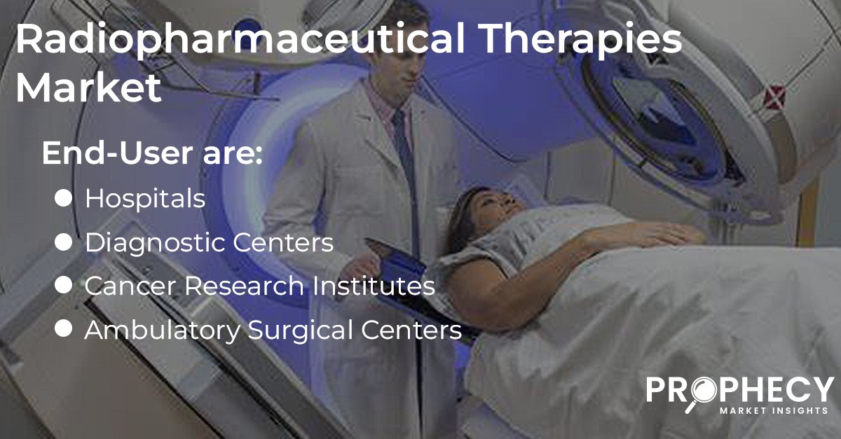 As per <a href="/ProphecyMarket/">Prophecy Market Insights</a>  Radiopharmaceutical Therapies Market size projected to reach USD 27.3 Billion by 2034, with a 6.6% CAGR during the forecast period.

𝙁𝙤𝙧 𝙈𝙤𝙧𝙚 𝙄𝙣𝙛𝙤 𝙑𝙞𝙨𝙞𝙩: prophecymarketinsights.com/market_insight…