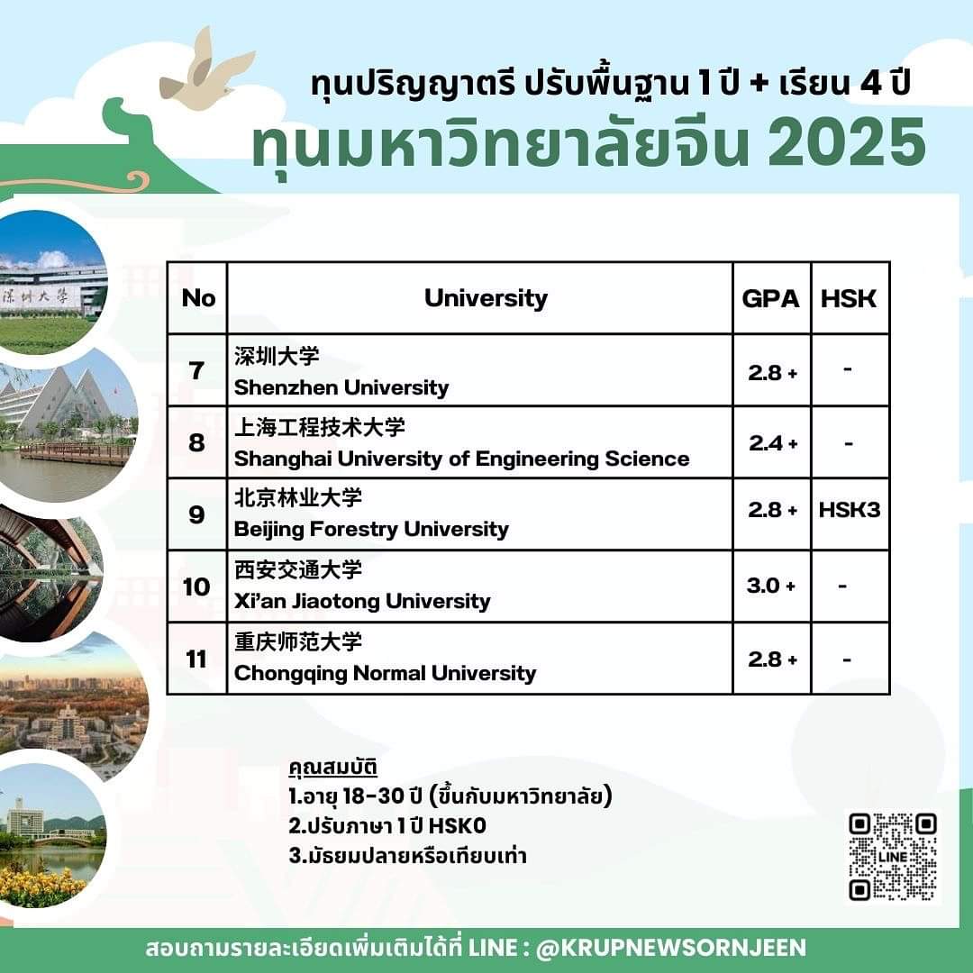krupnewsornjeen's tweet photo. ทุน ป.ตรี มหาวิทยาลัยจีน ปี 2025 มาแล้วค่ะ!! ✈️🇨🇳
.
สำหรับน้องๆที่ไม่มีพื้นฐานภาษาจีน หรือไม่มีผลสอบ HSK สามารถขอทุนเรียนปรับภาษาก่อน 1 ปีได้นะคะ 
.
รอบนี้พี่นิวลิสมาให้หลายเมืองมากๆเลย เจ้อเจียง หนานจิง ฉงชิ่ง เสฉวน ปักก��่ง เซี่ยงไฮ้ ซีอาน เซินเจิ้น ครบเวอร์!! 
.
.
รีบสมัครด่วนก่อนโควต้าเต็ม!! 
.
.
💬 สนใจสอบถามรายละเอียด ทัก Line : @krupnewsornjeen 
👉🏻 จิ้ม https://t.co/H2AxEVAuiJ
——————————————————
#ทุนเรียนจีน #ทุนปริญญาตรี #ทุนจีน #เรียนจีน #เรียนภาษาจีน #ครูพี่นิวสอนจีน #china #chinese #nanjing #chongqing #chengdu #ขอทุนจีน #krupnewsornjeen