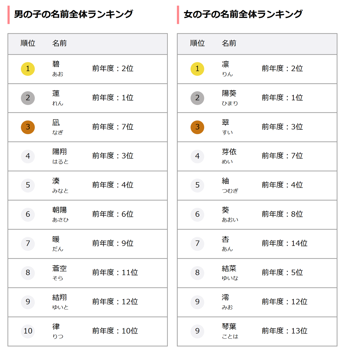 net_tencho's tweet photo. なんか弓っぽい！😆

https://t.co/3FmWN4wTJD https://t.co/Po2Befxys5