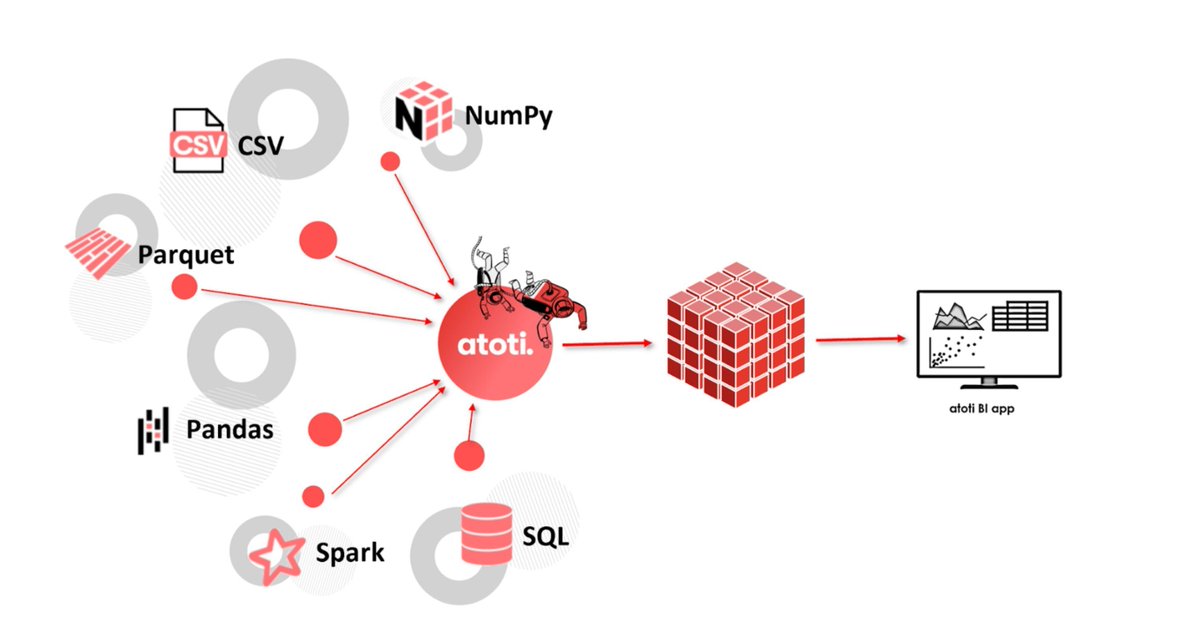 gp_pulipaka's tweet image. Atoti: Running #JupyterLab Notebooks! @atoti_io #BigData #Analytics #DataScience #AI #MachineLearning #IoT #IIoT #Python #RStats #TensorFlow #Java #JavaScript #ReactJS #CloudComputing #Serverless #DataScientist #Linux #Programming #Coding #100DaysofCode   
geni.us/Jupyterlab