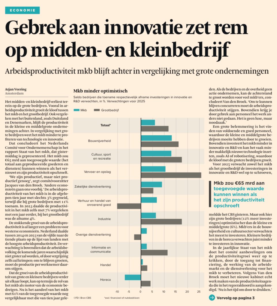 RonNuwenhof's tweet image. Gebrek aan innovatie zet rem
op midden- en kleinbedrijf.
Arbeidsproductiviteit #mkb blijft achter in vergelijking met grote ondernemingen. #arbeidsproductiviteit #personeel #investeren #innovatie #robotisering #AI