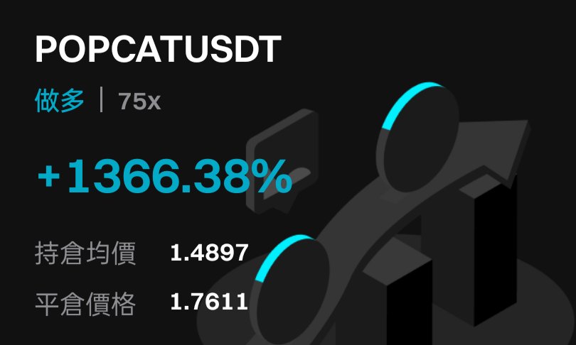 合约对冲网格套利高频交易，盈利比一般网格、合约高，亏损比一般合约小。

现在大波动行情不好抓，每天上冲下洗的又很多消息面，量化交易稳定盈利不受情绪影响，做高盈亏比的单子才是王道

#BTC #POPCAT #DOGE