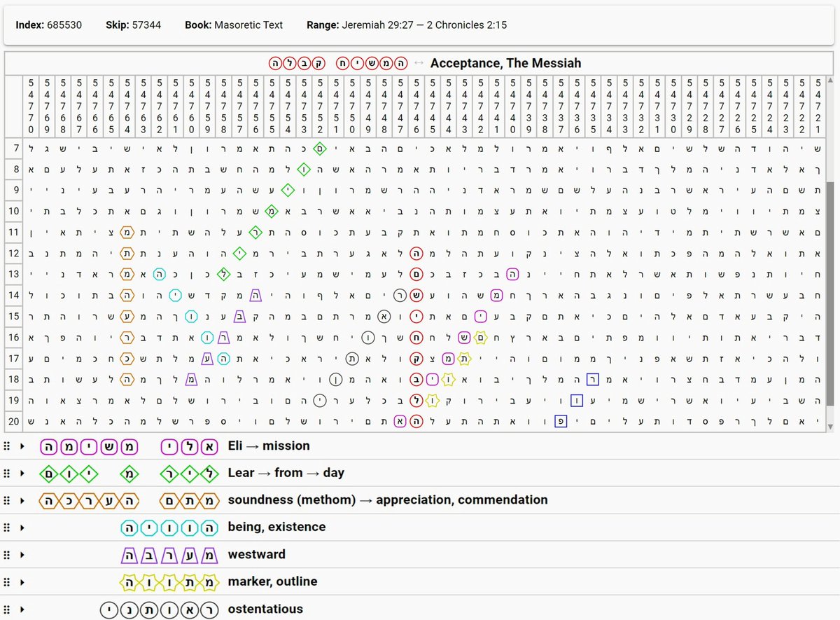 PrimeCleric's tweet image. "Acceptance The Messiah" 1 Bible Code.
Eli Mission, Lear from Day, Commendation, Existence, Westward, Marker, Ostentatious.
Eli has the meaning of "My God" or "High" and that name is connected to my personal Torah Code "Eli Richard Ruff."