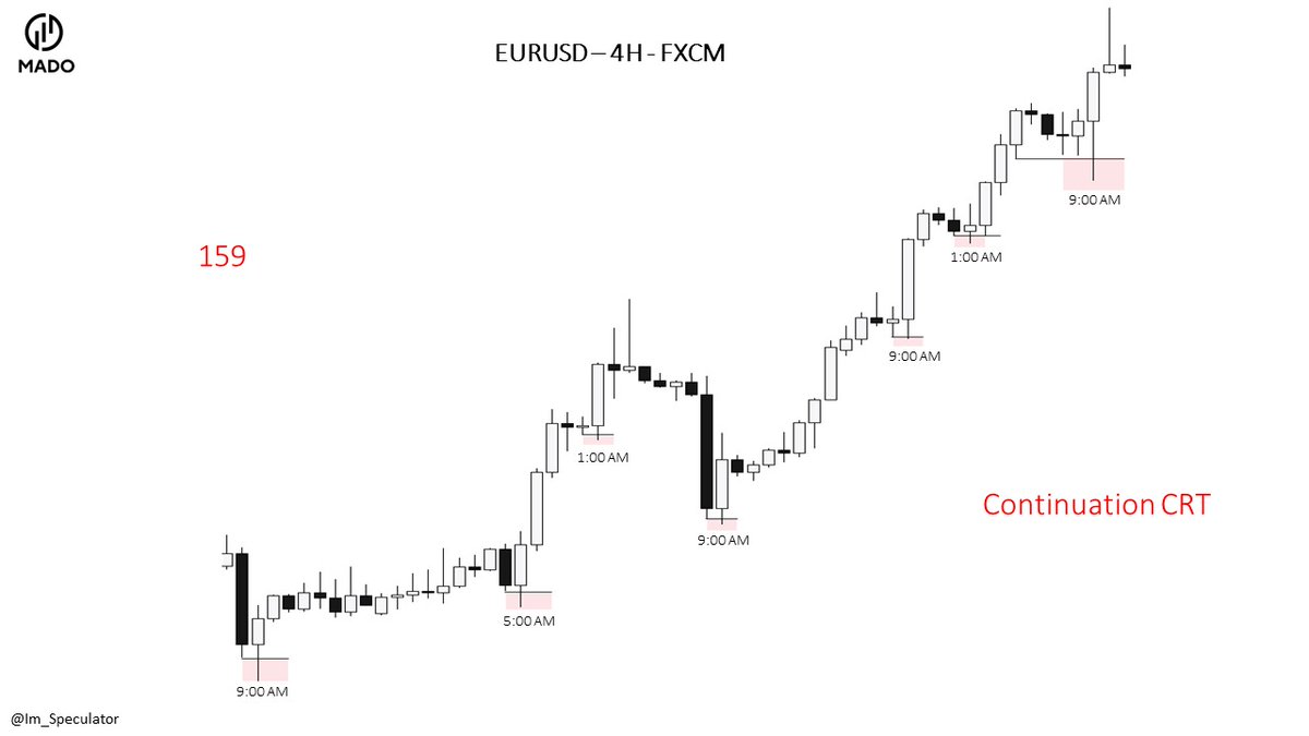 Continuation CRT

Time = 1 5 9  💱 
Price = Candle Ranges  🗝️

Time > Price
