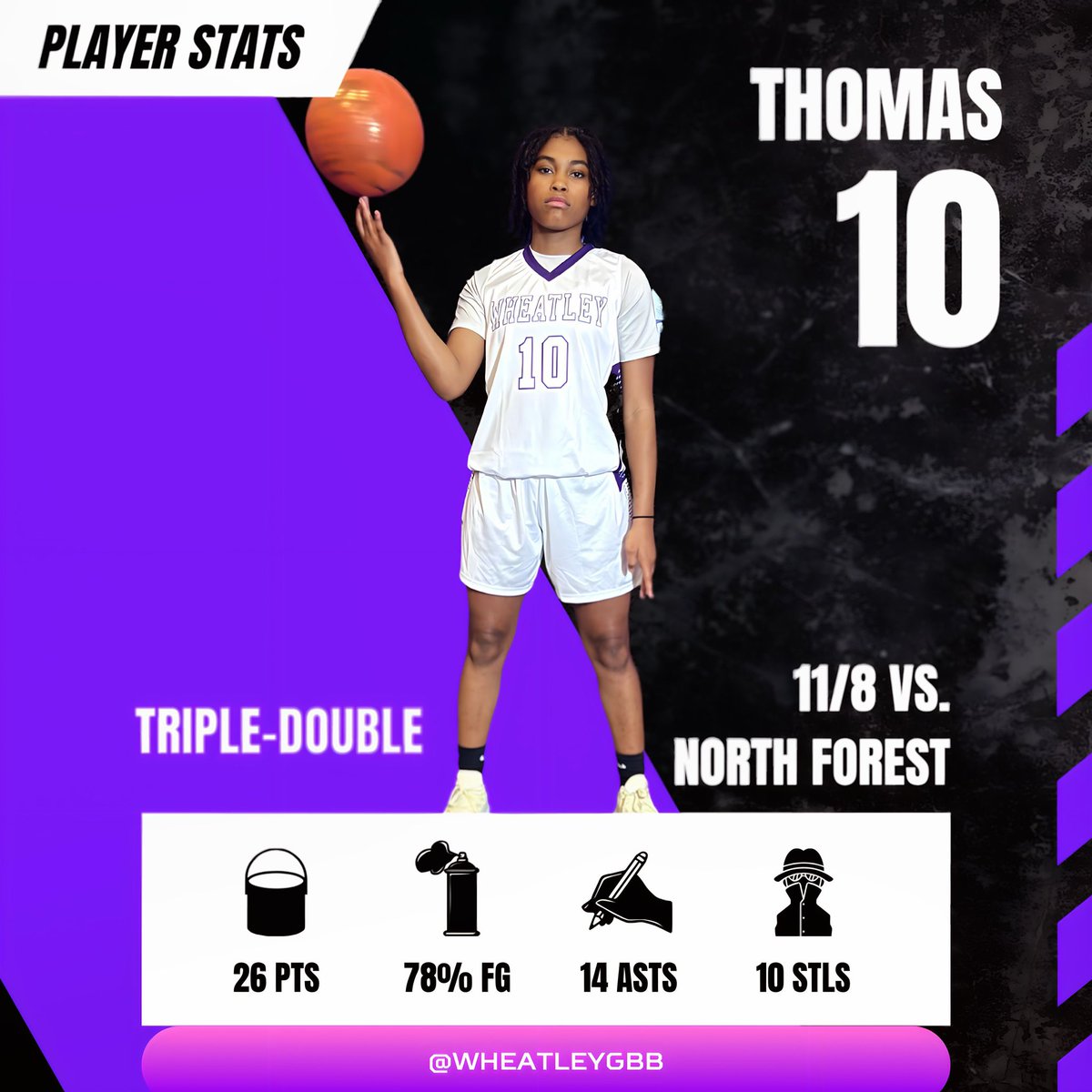 CarCarThomas's tweet photo. Work⛹🏽‍♀️ https://t.co/OGwFyDoUt6