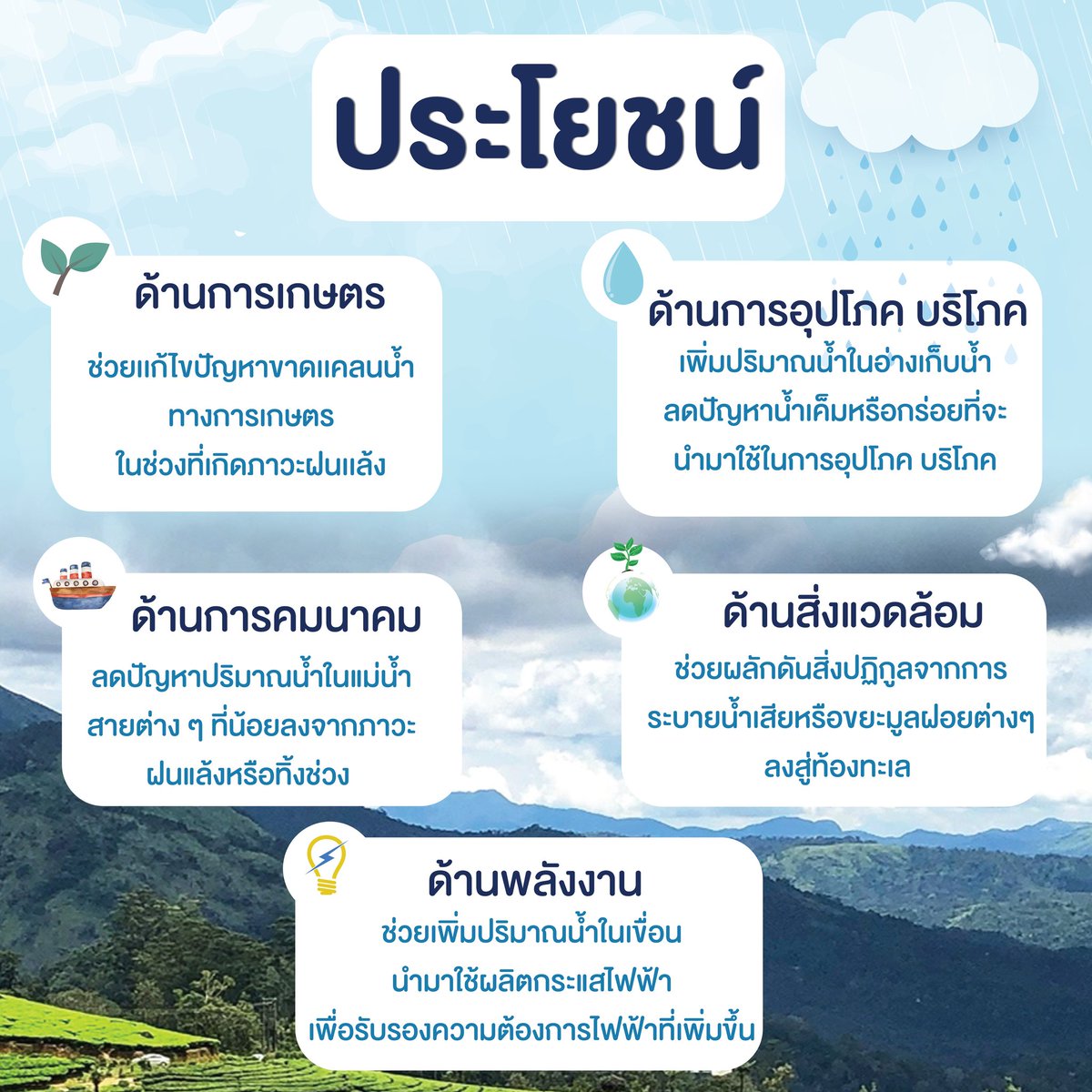 โครงการพระราชดำริ...ฝนหลวง "ประโยชน์ของการทำฝนหลวง"
#กรมทหารปืนใหญ่ที่ 6
#กองพันทหารปืนใหญ่ที่ 106
#ฝนหลวง
#วันพระบิดาแห่งฝนหลวง