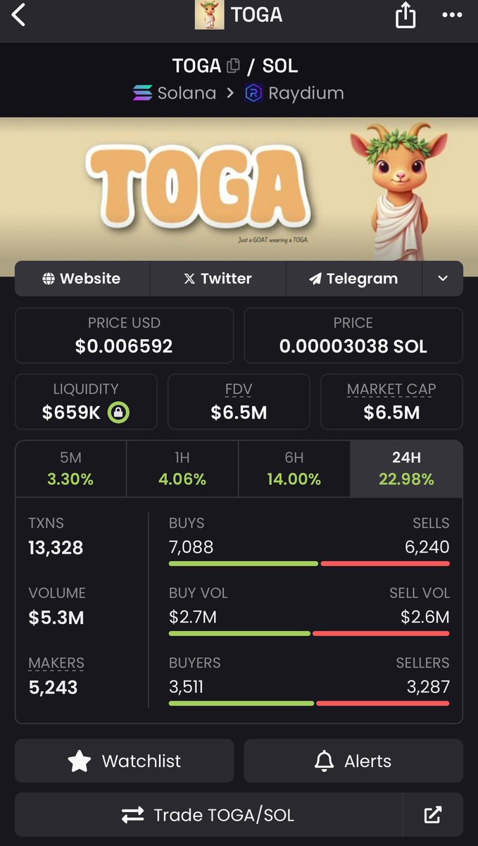 v4rvl's tweet image. ⬇️ Token from the Image
💠 $TOGA
4T54PGF4gAU75NL9j2GHvrVbR6u5zjyJE4zGuJbkpump

Active Community
📈 5 CEX Listings Already!

🔗 Trade here: bullx.io/vuk