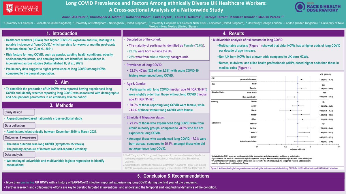NHS Race & Health Observatory (@nhs_rho) on Twitter photo We're keen to support work on critical issues in Public Health. At the <a href="/EPHconference/">EPH Conference</a> 2024 in Lisbon today, <a href="/AmaniAlOraibi/">Amani Al-Oraibi</a> presents on our sponsored work on “Long COVID Prevalence and Factors Among Ethnically Diverse UK Healthcare Workers” #EPH2024 #PublicHealth #LongCovid We're keen to support work on critical issues in Public Health. At the <a href="/EPHconference/">EPH Conference</a> 2024 in Lisbon today, <a href="/AmaniAlOraibi/">Amani Al-Oraibi</a> presents on our sponsored work on “Long COVID Prevalence and Factors Among Ethnically Diverse UK Healthcare Workers” #EPH2024 #PublicHealth #LongCovid