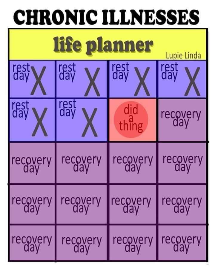 pain_lyn's tweet image. #ChronicPain #Spoonies