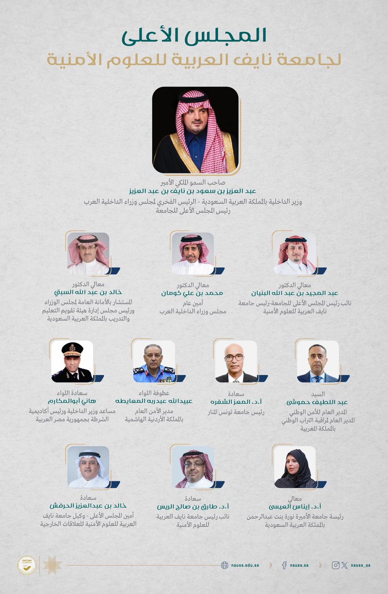 المجلس الأعلى لـ #جامعة_نايف_العربية للعلوم الأمنية، يرأسه صاحب السمو الملكي الأمير عبد العزيز بن سعود بن نايف بن عبد العزيز آل سعود وزير الداخلية الرئيس الفخري لمجلس وزراء الداخلية العرب، ويتكون من عضوية عدد من القيادات ذوي الخبرة والكفاءة العلمية والأمنية من الدول العربية،