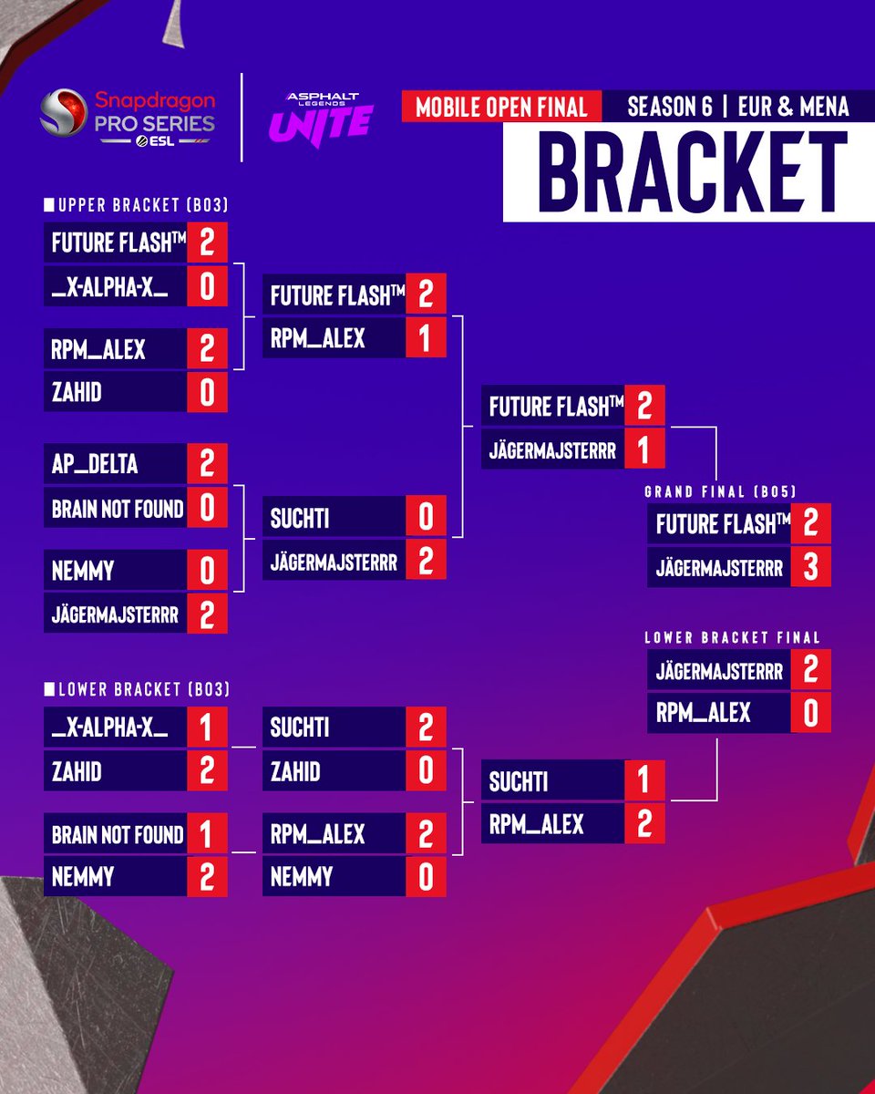 ESL Asphalt tweet media