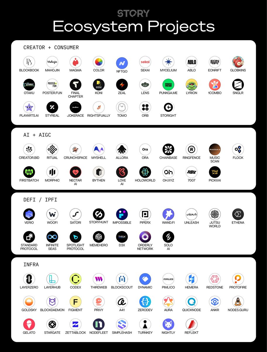 chain_tor's tweet photo. @Official_1Combo and @StoryProtocol cool https://t.co/4J0p54Tg8P