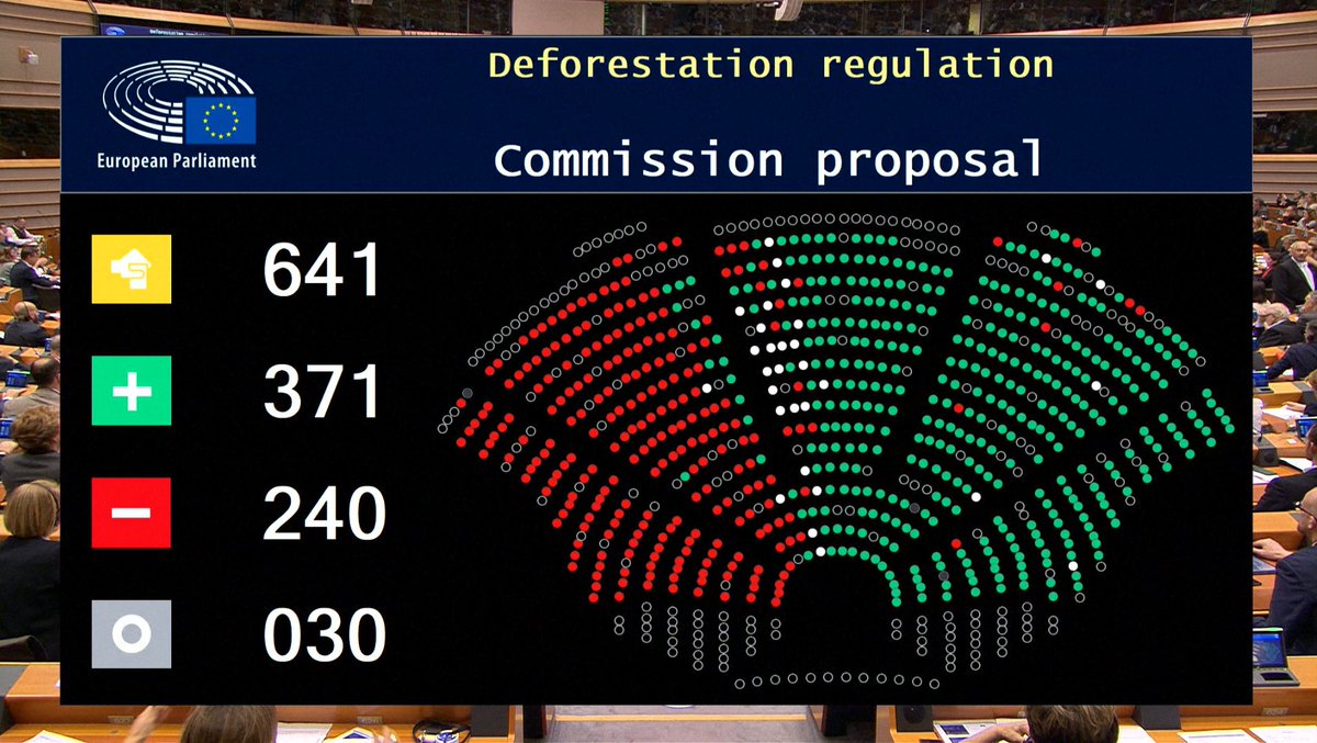 El Parlamento Europeo aprueba un aplazamiento  de 1 año del Reglamento #EUDR sobre deforestación, pero también la creación de categoría de país Sin Riesgo y exenciones para distribuidores.