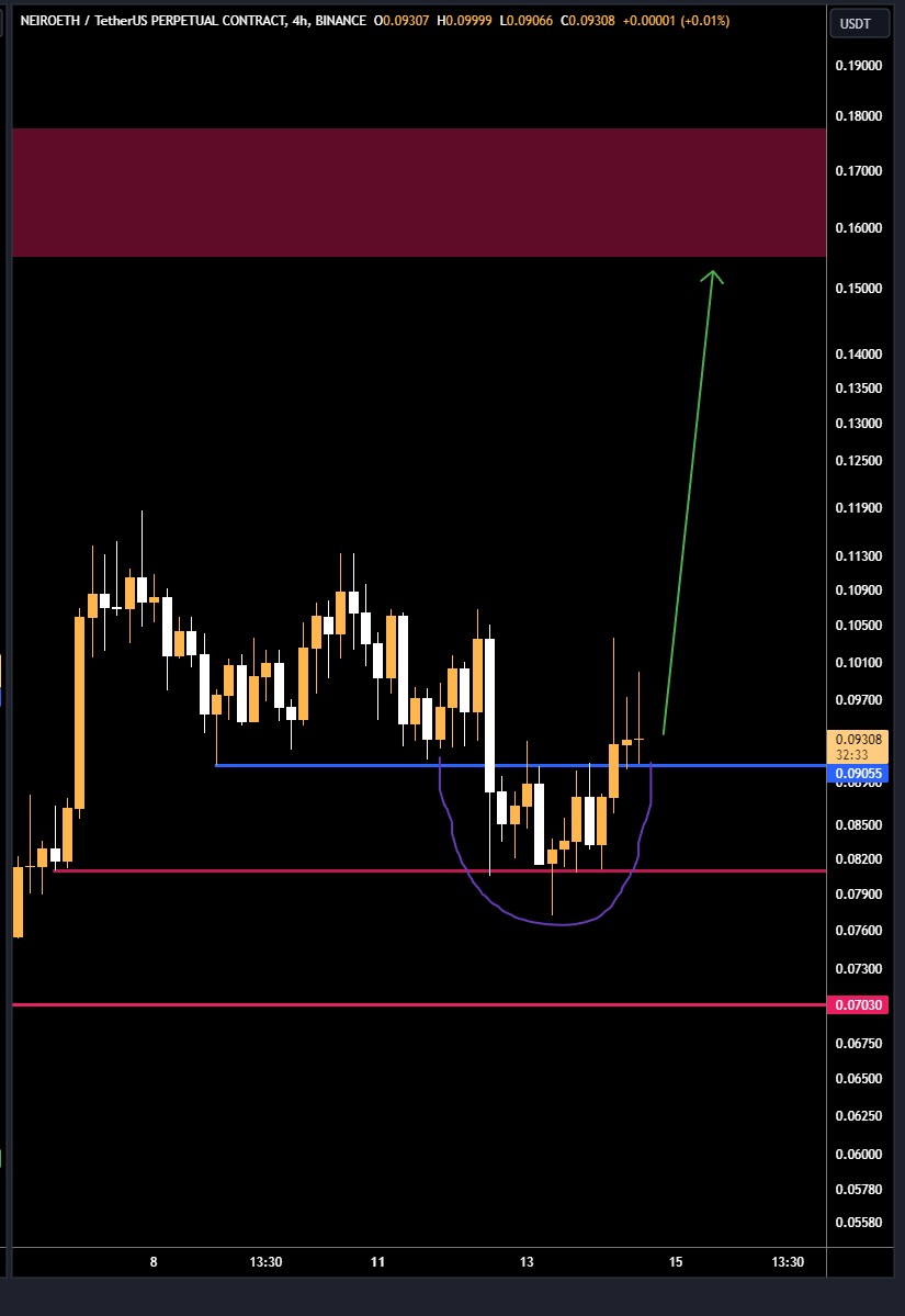 VegetaCrypto1's tweet image. #NEIROETH!