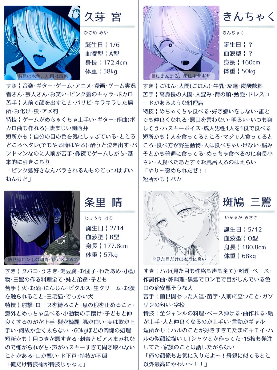 rsb0401's tweet image. とりあえずのキャラ紹介!
1年半前に作った表なので絵が本当にアレですが見逃してください……………
(学パロだと誕生日も血液型も判明しています)(もうめちゃくちゃです)