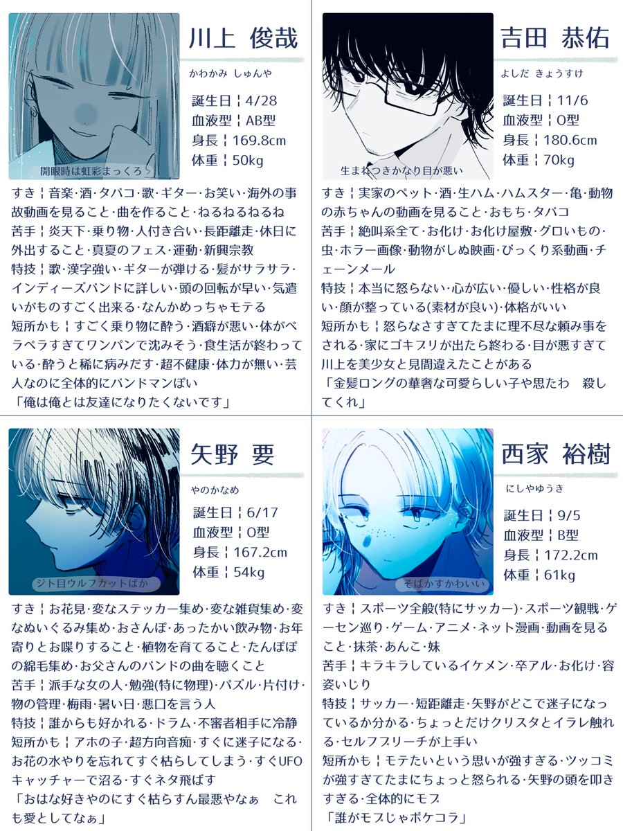 rsb0401's tweet image. とりあえずのキャラ紹介!
1年半前に作った表なので絵が本当にアレですが見逃してください……………
(学パロだと誕生日も血液型も判明しています)(もうめちゃくちゃです)