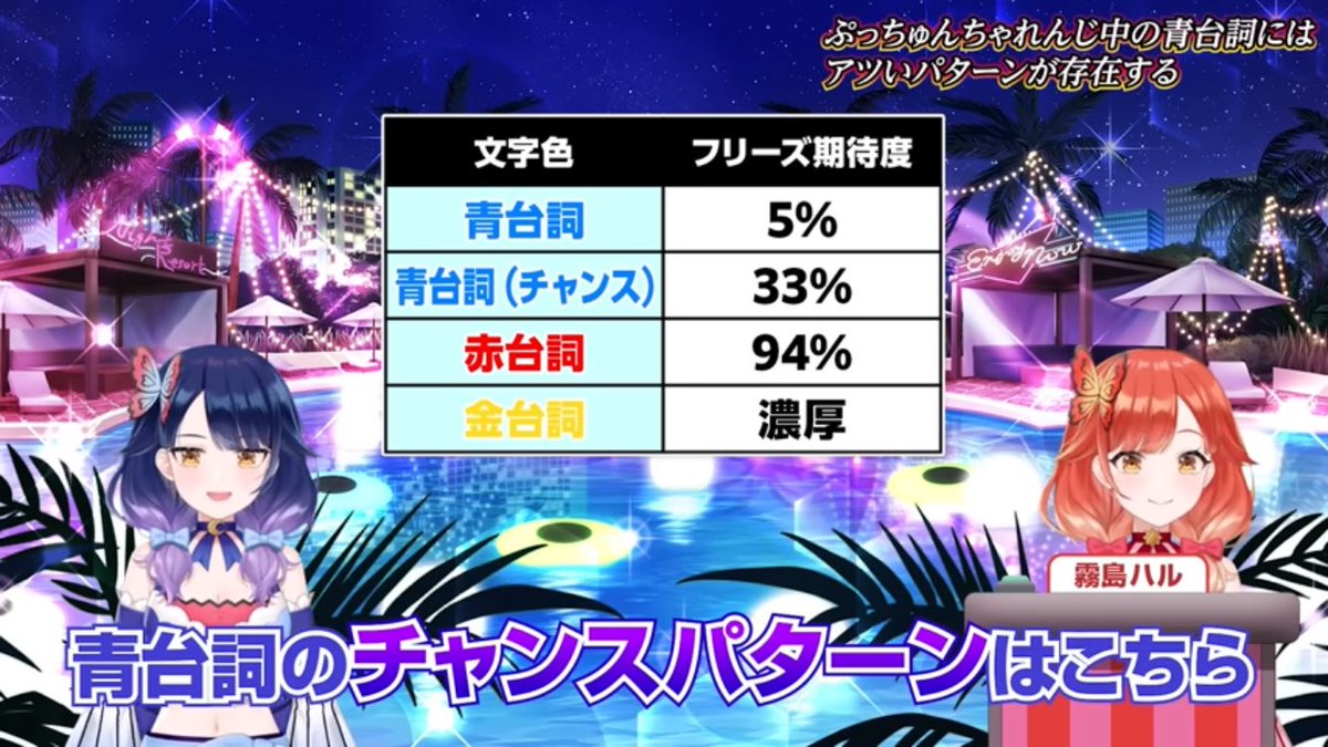 ぷっちゅんチャレンジの青セリフで期待度33%のチャンスパターンがある