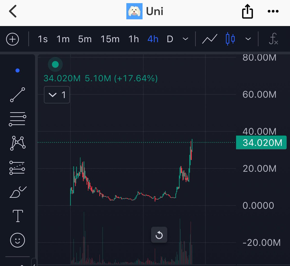 sexy $uni

#uni #SUI