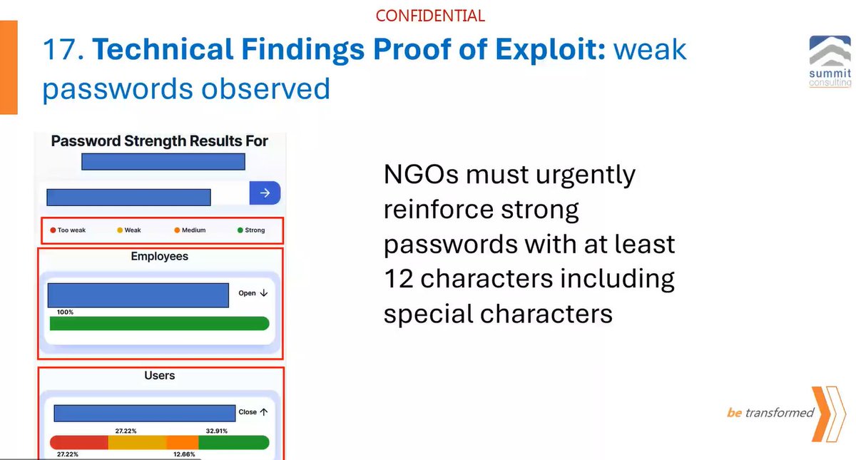 summitcltd's tweet image. Happening now:
@amfiu_Uganda Cybersecurity Awareness Training by Summit Consulting Ltd and @HlbJimRoberts 

#Insight5 Do you enforce #strongpasswords in your NGO? Is your system implementing MFA?
/tg/