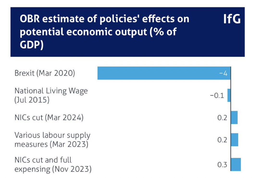 So, what exactly is hitting the British economy so hard? 
Ah! 
Something reversible…