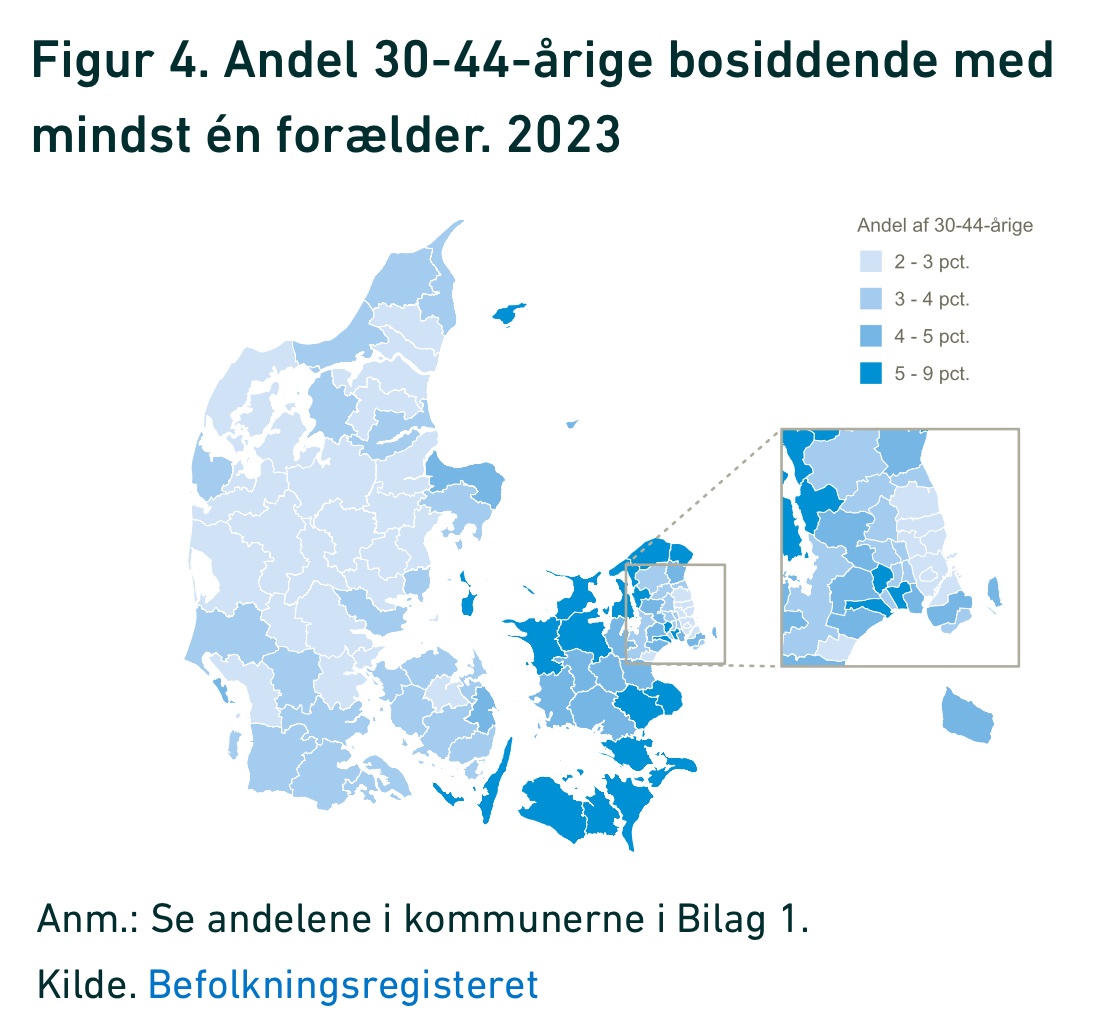 Flest voksne bor med deres forældre på Syd- og Vestsjælland og Langeland. Samme områder, hvor en stor del af de enlige forsørgere, som bor til leje har negativ formue 🤷‍♂️