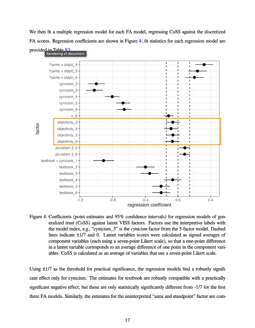 People often claim scientists’ ethical or political endorsements undermine scientific integrity, but is that true?

Actually, “the value-free ideal (VFI) — a traditional conception of objectivity — [was] not correlated with generalized trust in #science".

doi.org/10.31235/osf.i…