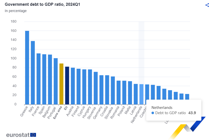 jsblokland's tweet image. De Telegraaf kopt deze morgen dat huishoudens tot 70 weken moeten wachten voordat ze een stroomaansluiting krijgen. Het gaat maar om een paar duizend huishoudens, valt te lezen. Maar voor vrijwel iedereen duurt het lang om stroom te krijgen. En dit is dus allemaal als je…