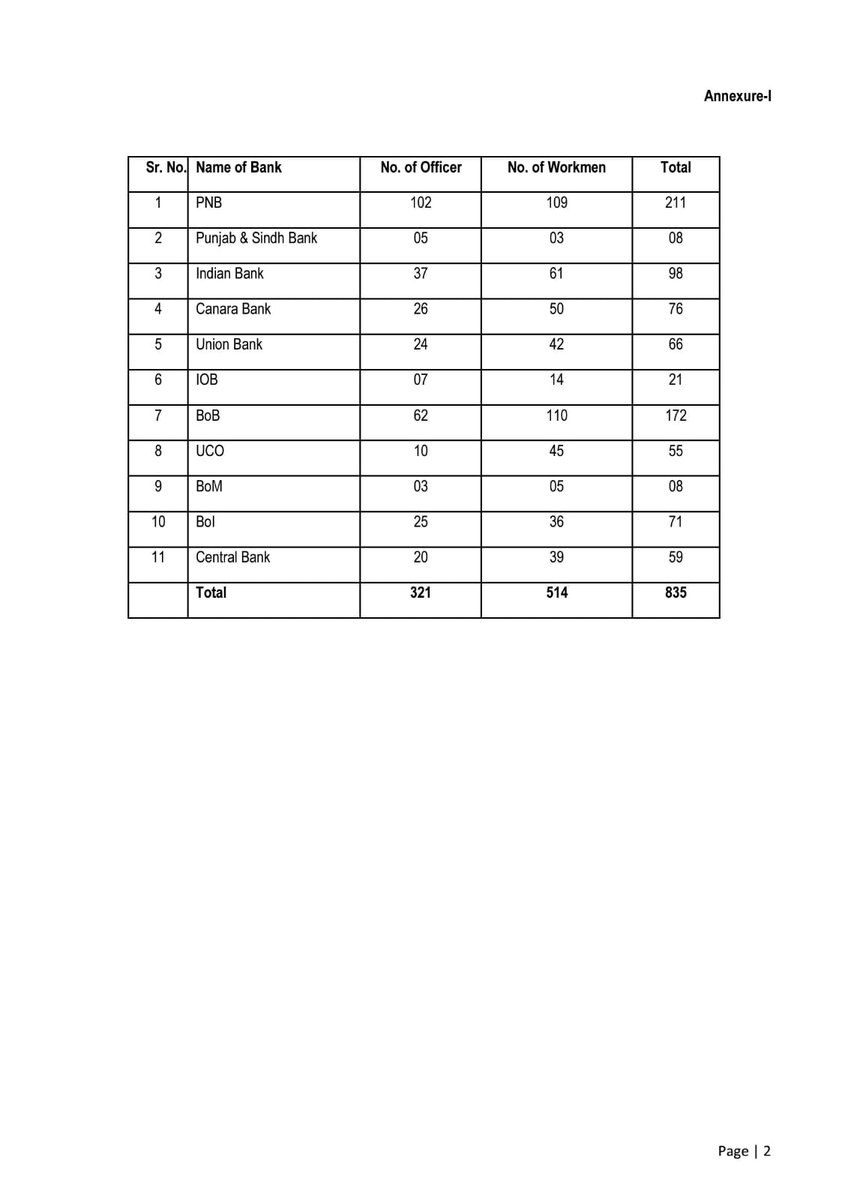 AIBOC WRITES TO IBA FOR 
1. ANOTHER OPTION OF PENSION FOR 835 PROVIDENT FUND OPTEES  
2. EXTENSION OF FAMILY PENSION TO DECEASED OFFICERS’ FAMILIES