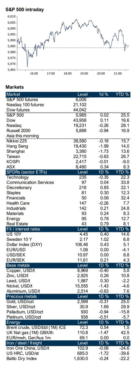 Torsdagens analyser📝🇸🇪

- Vi tar upp bevakning på AQ Group $AQ: AQuality company

- Surgical Science $SUS Q3 first take: Q3 mostly aligned with expectations

- CTEK AB $CTEK Q3 first take: Low Voltage Leading the Charge

- Africa Oil $AOI Q3 first take: Performance slightly