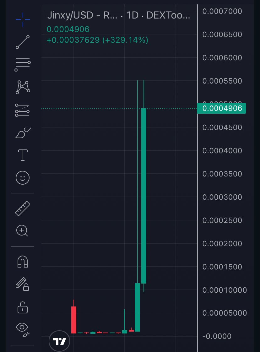 SlantedJudgment's tweet image. Dex is paid! Confirmed by #CheckDEX

checkdex.xyz/HVucxa2Du6HhAf…

Powered by @GetLitAi

$JINXY 

What’s going on with $pnut sister and $wally brother ? Holy shit