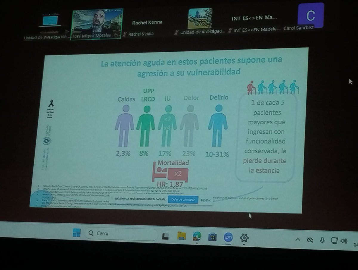 Estamos en sesión plenaria EPA
<a href="/jmmasencio/">Jose Miguel Morales Asencio</a> nos habla de los retos para la implantación.
Entre ellos el desafío (histórico) de la cronicidad y la incapacidad del sistema para evitar la "agravación" de la salud de mayores y vulnerables en ingreso hosp
#INVESTEN24
<a href="/Investenisciii/">Investén-isciii</a>