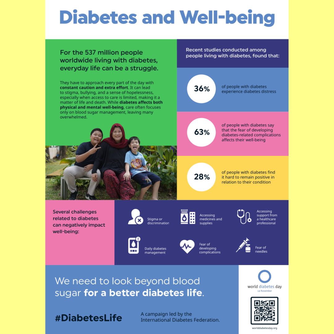 World Diabetes Day is marked on 14 Nov, the birthday of Sir Frederick Banting, who co-discovered insulin in 1921.

Diabetes and well-being is the theme chosen by the International Diabetes Federation (IDF) for WDD 2024. 
#DiabetesLife #Iredoc #ireland #WDD2024 #WorldDiabetesDay