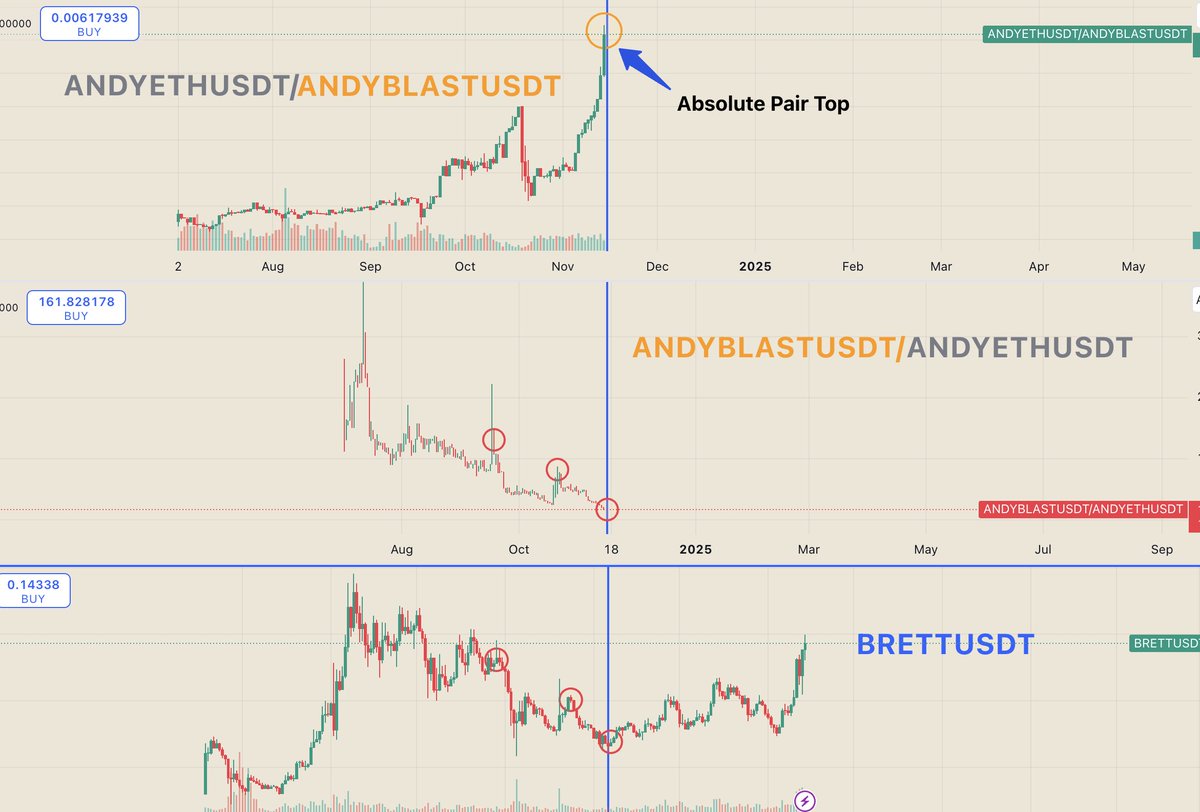 Mr. Memecoin | 👑🔺 tweet media