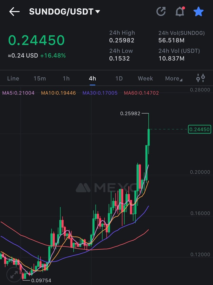 dubzyxbt's tweet photo. It's the start of the bull run and you don't own the first mover on TRON?

Ngmi https://t.co/bQMtb1Wleb