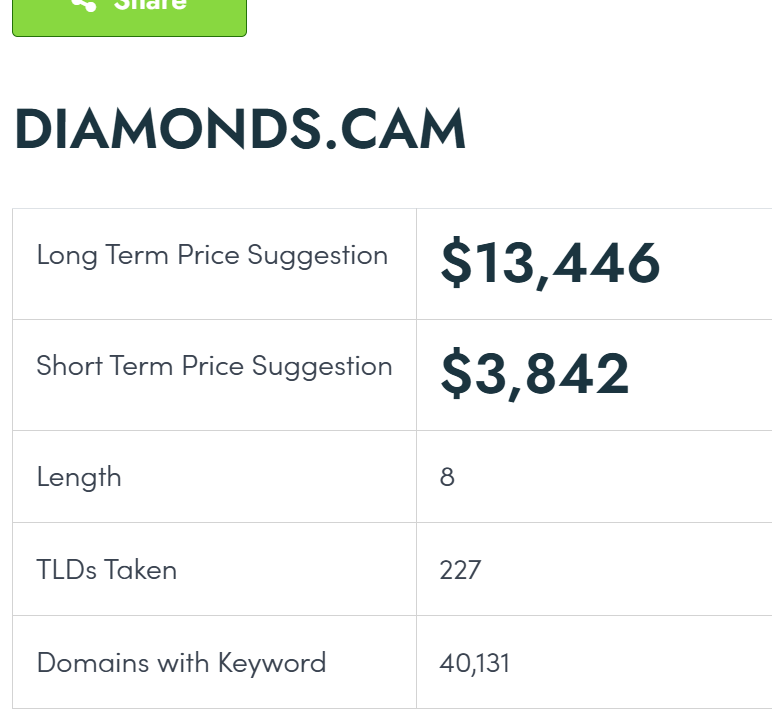 domainables's tweet image. Earn 35% commission selling our Diamonds.cam &amp;amp; DiamondRings.cam (presumably as a set, BOGO) ?☺️ 227 extensions! Let's talk.  #diamond #diamondrings #diamonds #domains