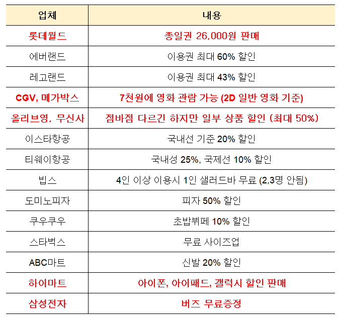 수험생 여러분 수험표 할인 이런게 있대요~ 아마 찾아보면 더 있을듯?  즐겨!
