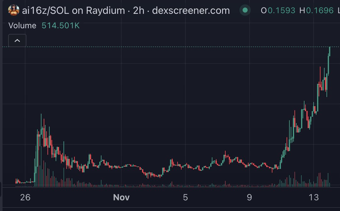 Girth_NFT tweet media