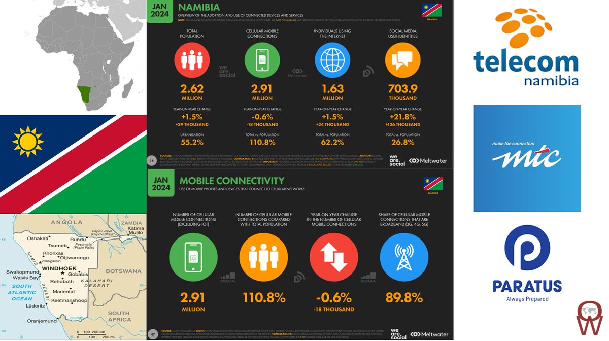 3g4gUK's tweet photo. Operator Watch Blog: Namibia's Digital Transformation Journey Continues Unabated - https://t.co/WhygWXuq6k
#3G4G5G #OperatorWatch #Africa #Namibia #MTC #TelecomNamibia #Paratus #Huawei #5G #4G #3G #2G #Spectrum https://t.co/LTOn6eS5Tt
