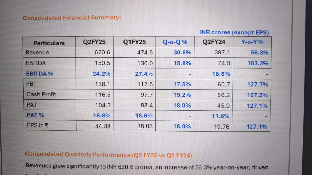 ManasKale2's tweet image. #garwarehitech

amazing results.