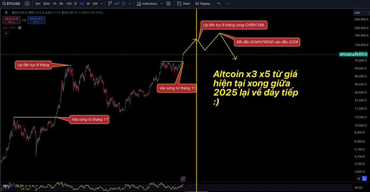 HuyThuy.Msbtrading tweet media