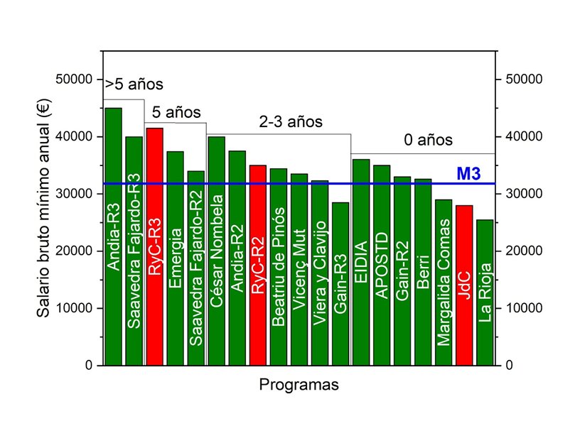 FJI-PRECARIAS tweet media
