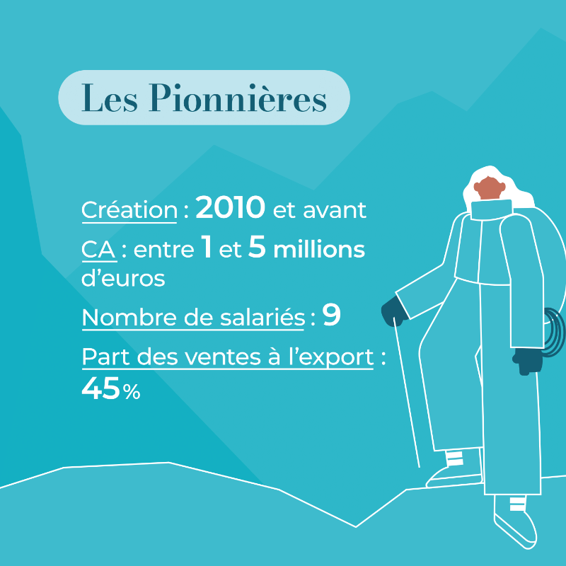FEBEA_FR's tweet photo. Notre étude a dévoilé quatre grandes catégories d’#IndieBrands, avec des parcours, besoins et objectifs spécifiques : 

➡ Les Pionnières
➡ Les Conquérantes
➡ Les COVID Babies
➡ Les Post-COVID

En savoir plus 👇