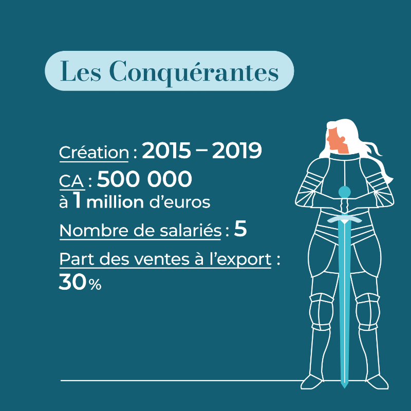 FEBEA_FR's tweet photo. Notre étude a dévoilé quatre grandes catégories d’#IndieBrands, avec des parcours, besoins et objectifs spécifiques : 

➡ Les Pionnières
➡ Les Conquérantes
➡ Les COVID Babies
➡ Les Post-COVID

En savoir plus 👇