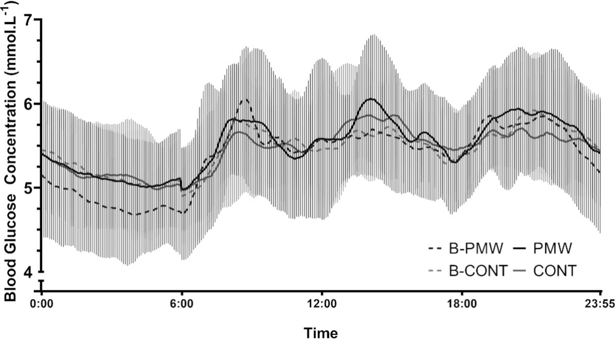 Nov 14 is #WorldDiabetesDay! We are highlighting research in #APNMjournal promoting care &amp; treatment of the disease
Three short postmeal walks as an alternate therapy to continuous walking for women with gestational diabetes | Christie et al
ow.ly/62AI50U5fjq
<a href="/FrancoisMe/">Dr Monique Francois</a>