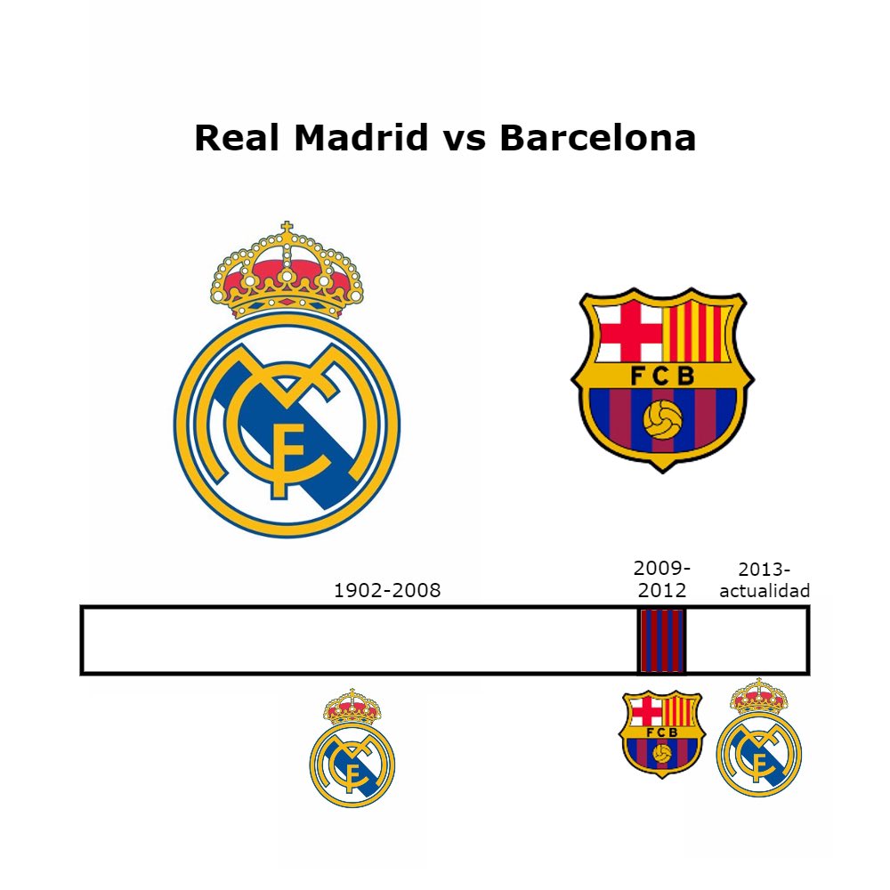 Out Of Context Football (@nocontextfooty) on Twitter photo 