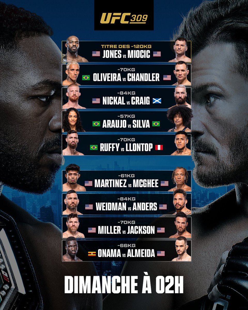 RMCSportCombat's tweet photo. 🚨 LA CARTE DE L’UFC 309 DE CE WEEK-END ! 🚨

🔥 Quel combat vous attendez le plus ? https://t.co/SgO7W1fOks