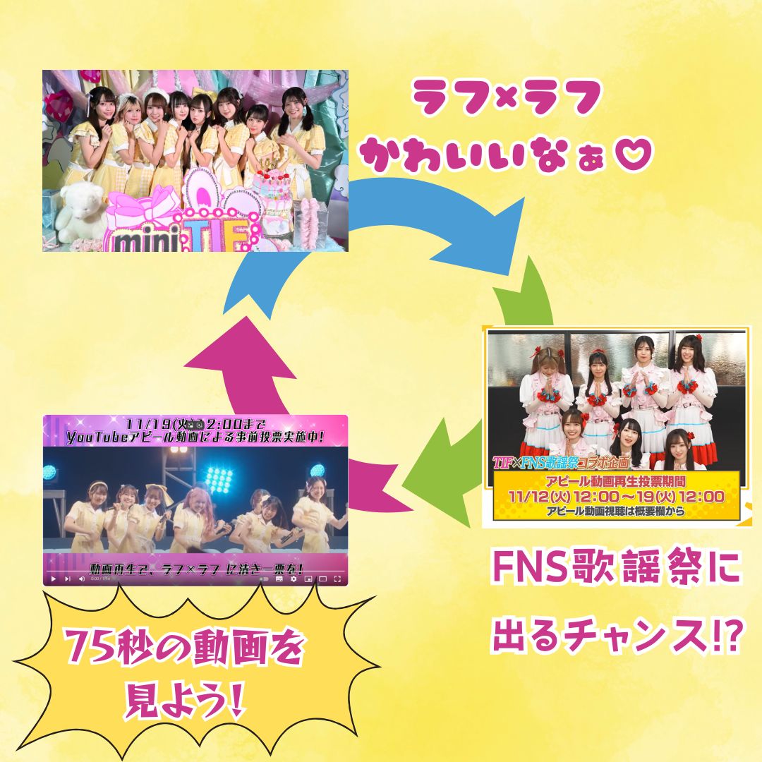 Osamusansan3's tweet image. あなたの75秒がラフラフとみんなの夢をかなえます!
動画ぐるぐる回しましょう🌀
#ラフラフをFNS歌謡祭へ
#ラフラフ