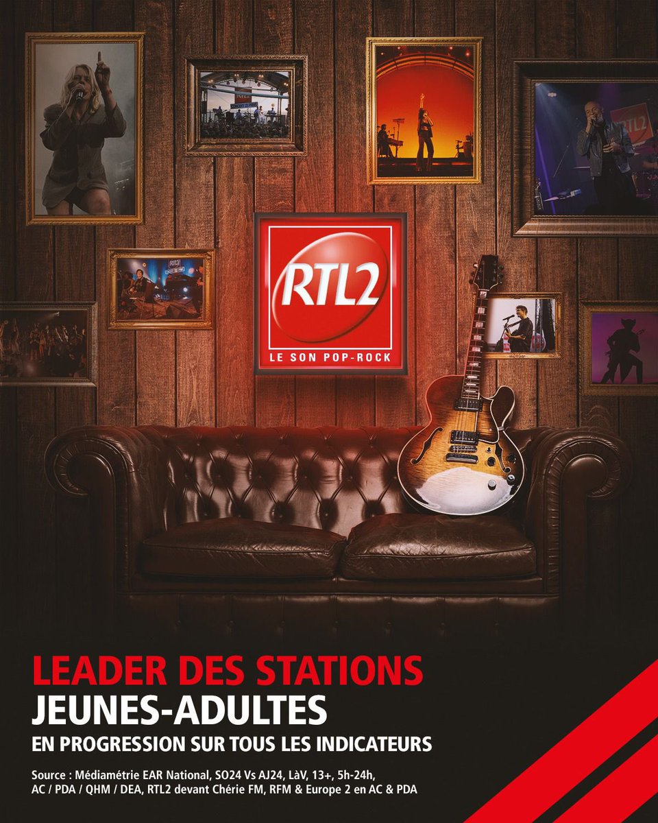 #AudiencesRadio ↗️ Progression sur tous les indicateurs pour une nouvelle saison radio de son Pop-Rock au top <a href="/RTL2officiel/">RTL2 🎸</a> 🎸🔥
MERCI à nos auditeurs ; BRAVO à toutes les équipes !